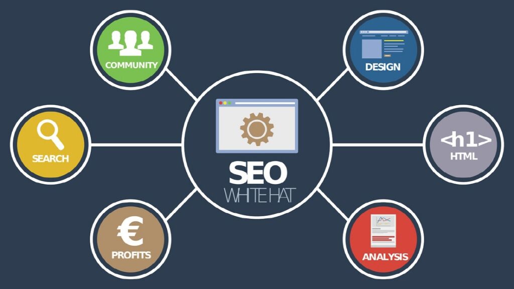 SEO 화이트햇 전략 구성요소: 검색, 커뮤니티, 디자인, HTML, 분석, 수익