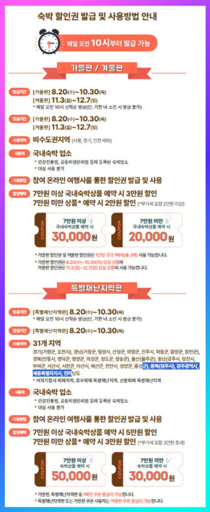 2025 대한민국 숙박세일 페스타 – 가을·겨울편과 특별재난지역편 숙박 할인권 발급·사용 방법 및 할인 금액 안내