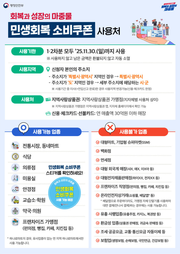 2025년 민생회복 소비쿠폰 사용처 안내 인포그래픽, 사용 가능 업종과 사용 불가 업종이 전통시장·약국·편의점 등과 대형마트·백화점 등으로 구분됨